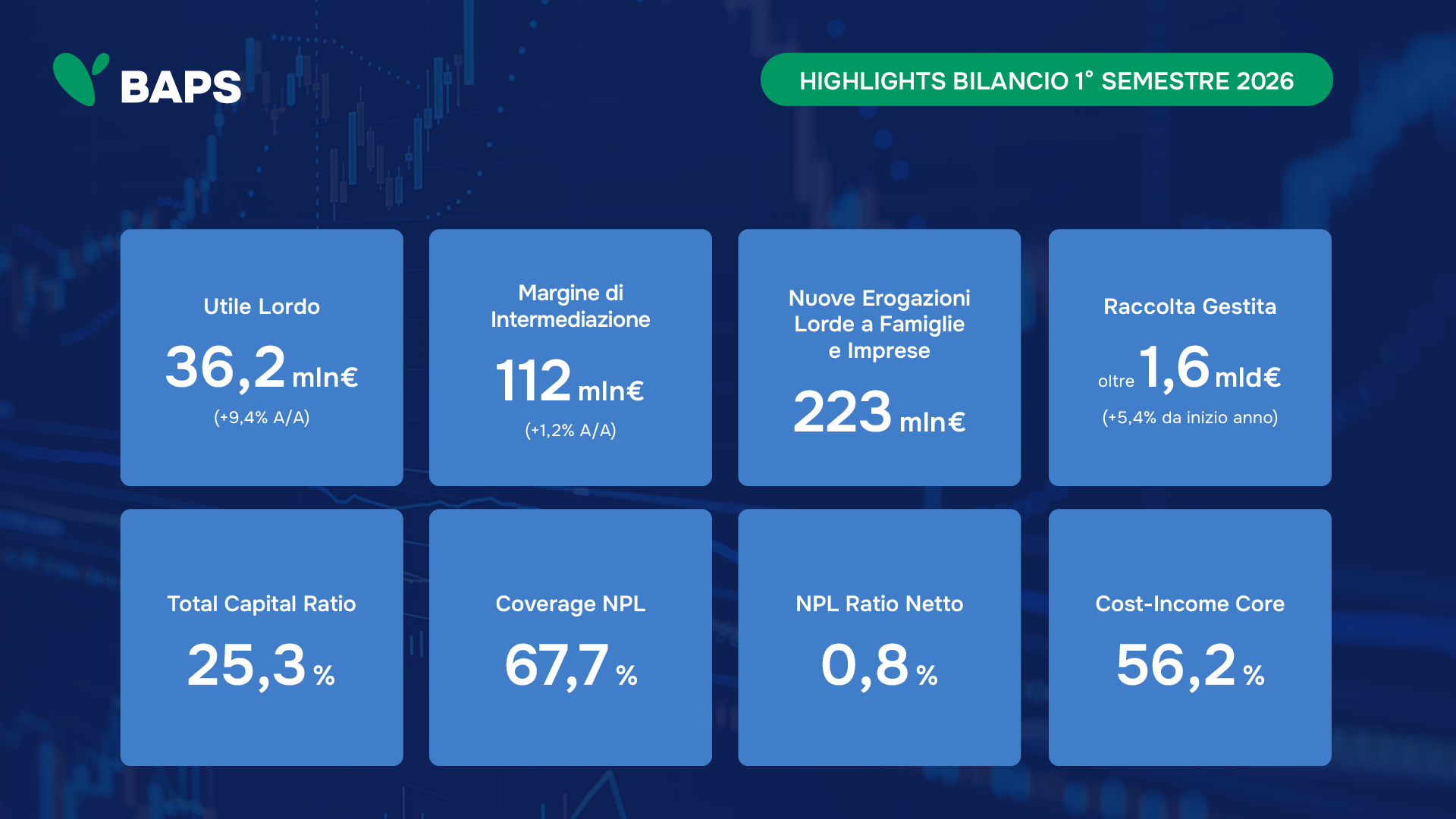 Dati bilancio Semestrale